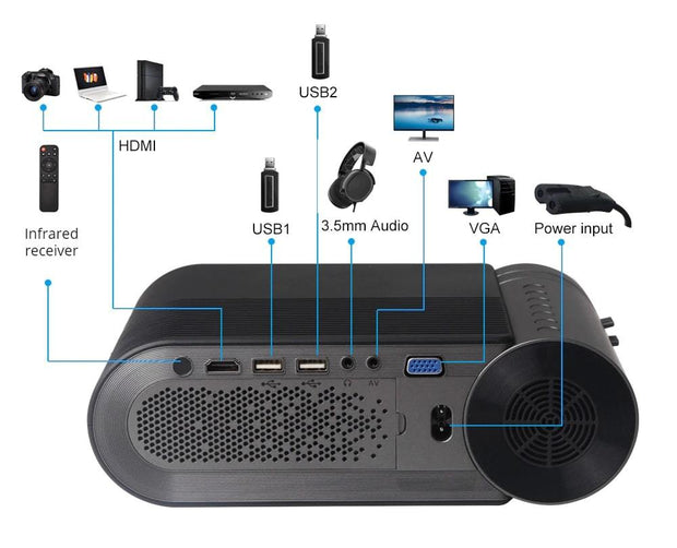 Looopix Smartphone Projector