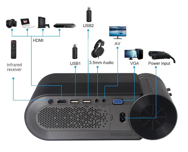 Looopix Smartphone Projector